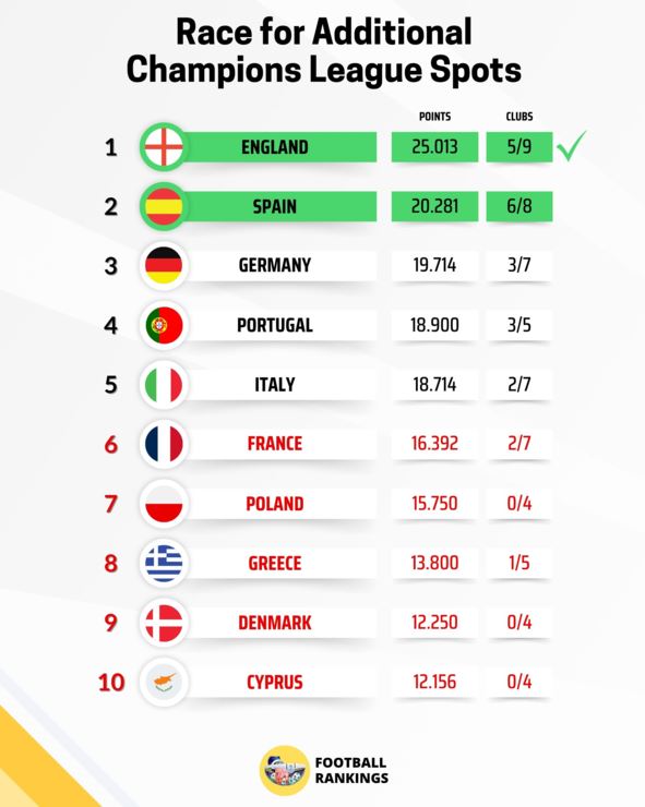 แชมเปี้ยนส์ ลีก